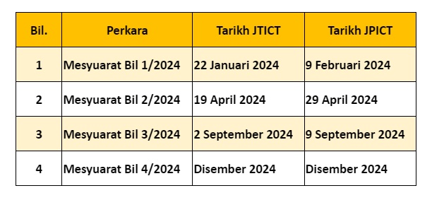 jadual