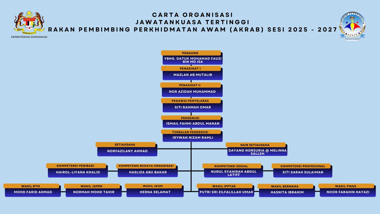 Carta Organisasi AKRAB